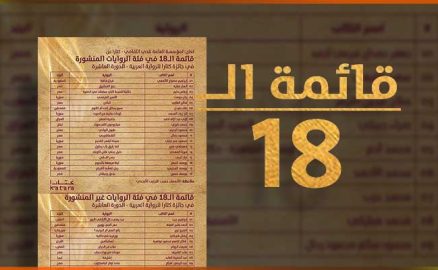 الإعلان عن قائمة الـ 18 لجائزة كتارا للرواية العربية